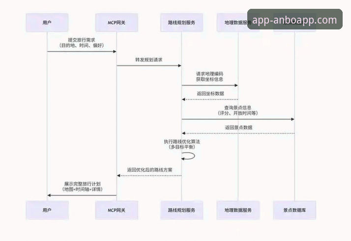 安博APP怎么安装 揭秘安博APP安装全流程:资深用户手把手教你避开下载陷阱